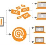 Intro to Ad Servers & How They Fit in the Ad Tech Landscape