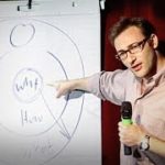 How great leaders inspire action | Simon Sinek