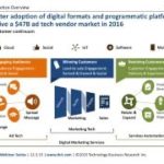 Ad Tech Tides Are Changing: Market Shift Insights from TBR’s Digital Advertising Technology Research