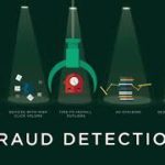 Mobile Ad Fraud – Get the Right Tools – Kochava