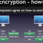 How SSL works tutorial – with HTTPS example