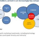 Digital disruption: Digital marketing services & ad tech