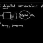 Analog to Digital Converters (ADC) Part 1 www.embeddedteacher.com