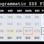 Ad Fraud Expose #6 | programmatic money flow